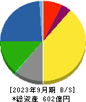 日東富士製粉 貸借対照表 2023年9月期