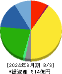 北海道コカ・コーラボトリング 貸借対照表 2024年6月期