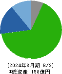 鶴弥 貸借対照表 2024年3月期
