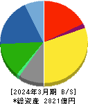 オカムラ 貸借対照表 2024年3月期 オカムラ 貸借対照表 2024年3月期