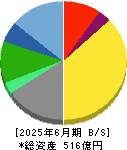 アイネス 貸借対照表 2025年6月期