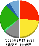 こころネット 貸借対照表 2024年9月期