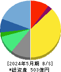 ディップ 貸借対照表 2024年5月期