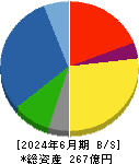 日本アビオニクス 貸借対照表 2024年6月期