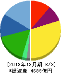 THK 貸借対照表 2019年12月期 THK 貸借対照表 2019年12月期