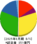 広栄化学 貸借対照表 2025年6月期