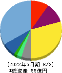 イーサポートリンク 貸借対照表 2022年5月期