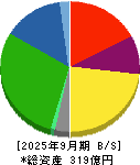 一正蒲鉾 貸借対照表 2025年9月期