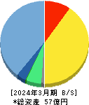エイトレッド 貸借対照表 2024年3月期 エイトレッド 貸借対照表 2024年3月期
