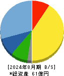 グラファイトデザイン 貸借対照表 2024年8月期