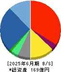 セグエグループ 貸借対照表 2025年6月期