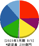 京写 貸借対照表 2023年3月期 京写 貸借対照表 2023年3月期