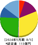 マルマエ 貸借対照表 2024年5月期 マルマエ 貸借対照表 2024年5月期