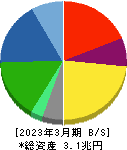 ＴＤＫ 貸借対照表 2023年3月期