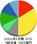 ハウス食品グループ本社 貸借対照表 2023年3月期 ハウス食品グループ本社 貸借対照表 2023年3月期