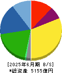 THK 貸借対照表 2025年6月期 THK 貸借対照表 2025年6月期
