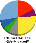 JPホールディングス 貸借対照表 2025年3月期 JPホールディングス 貸借対照表 2025年3月期