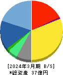 ユビキタスAI 貸借対照表 2024年3月期 ユビキタスAI 貸借対照表 2024年3月期