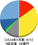 日本ラッド 貸借対照表 2024年9月期