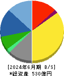 ヤマト 貸借対照表 2024年6月期