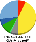 東北新社 貸借対照表 2024年9月期