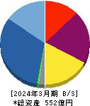 ウェルス・マネジメント 貸借対照表 2024年3月期 ウェルス・マネジメント 貸借対照表 2024年3月期