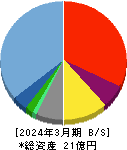 ジンジブ 貸借対照表 2024年3月期 ジンジブ 貸借対照表 2024年3月期