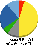 テセック 貸借対照表 2023年3月期 テセック 貸借対照表 2023年3月期