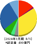 イワキ 貸借対照表 2024年3月期 イワキ 貸借対照表 2024年3月期