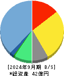 トヨクモ 貸借対照表 2024年9月期