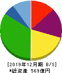 テラプローブ 貸借対照表 2019年12月期 テラプローブ 貸借対照表 2019年12月期