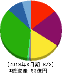 アテクト 貸借対照表 2019年3月期