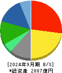 インターネットイニシアティブ 貸借対照表 2024年9月期