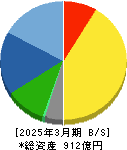 タムロン 貸借対照表 2025年3月期