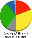 中村屋 貸借対照表 2025年6月期