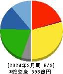 田中精密工業 貸借対照表 2024年9月期
