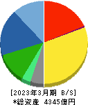 ナブテスコ 貸借対照表 2023年3月期