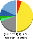 学情 貸借対照表 2025年7月期 学情 貸借対照表 2025年7月期