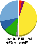 横田製作所 貸借対照表 2021年9月期