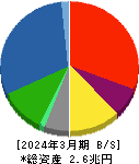 川崎重工業 貸借対照表 2024年3月期 川崎重工業 貸借対照表 2024年3月期