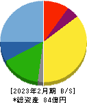 暁飯島工業 貸借対照表 2023年2月期