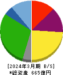 乾汽船 貸借対照表 2024年3月期 乾汽船 貸借対照表 2024年3月期