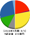大同信号 貸借対照表 2024年9月期