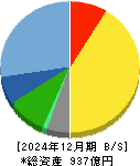 東北新社 貸借対照表 2024年12月期
