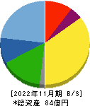暁飯島工業 貸借対照表 2022年11月期