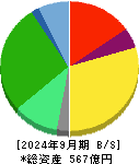 燦ホールディングス 貸借対照表 2024年9月期