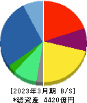 アシックス 貸借対照表 2023年3月期