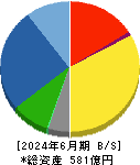 AIRMAN 貸借対照表 2024年6月期 AIRMAN 貸借対照表 2024年6月期