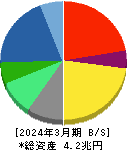 日本電気 貸借対照表 2024年3月期