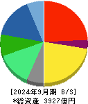 三浦工業 貸借対照表 2024年9月期